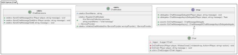 Class Diagram