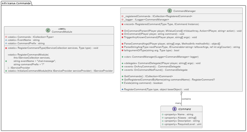 Class Diagram